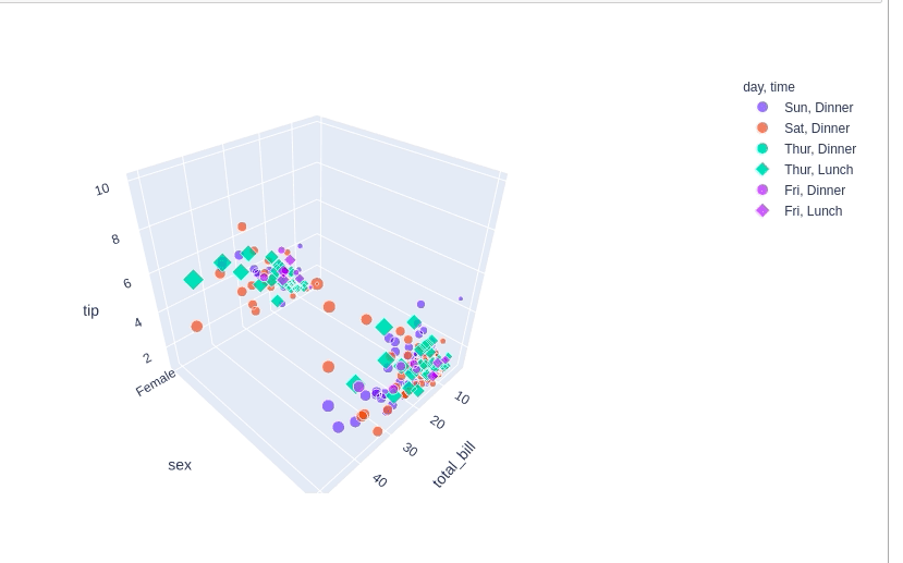 3D Scatter Plot in Plotly Output