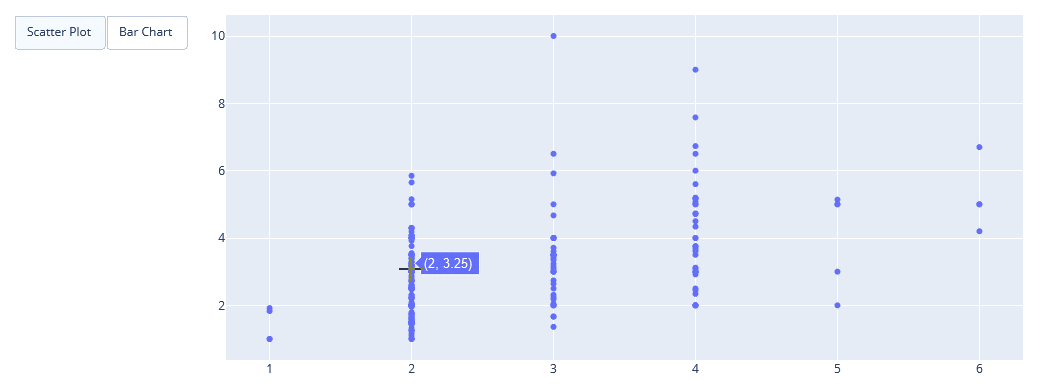 Att buttons in the Plotly Output