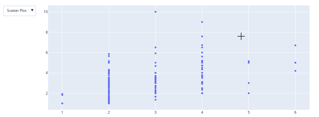 Adding interaction to the plotly plot output