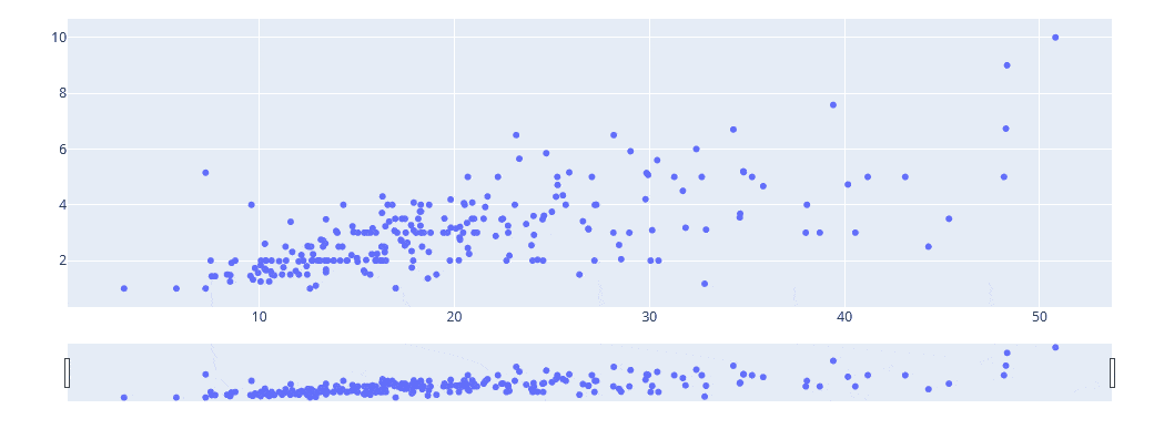Creating Sliders and Selectors in the Plotly output