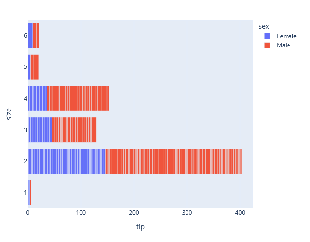 Plotly Bar Chart orientation change output in python