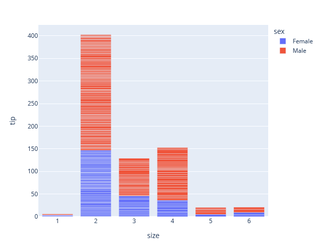 Plotly Bar Chart  output in python