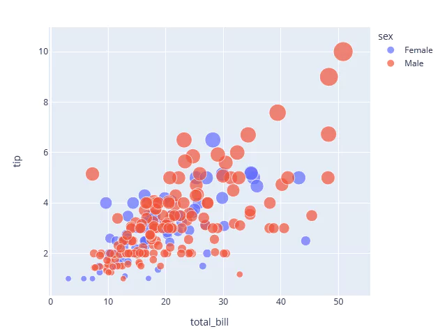 Plotly Customize  Scatter plot output in python