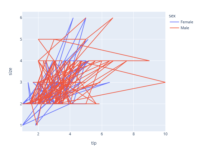 Plotly Line plot output in python