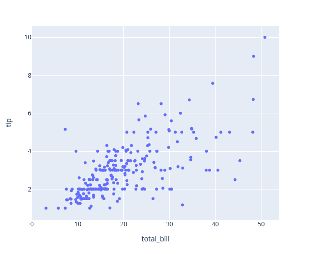 Plotly Scatter plot output in python