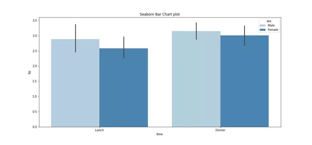 Seaborn Bar plot output in python
