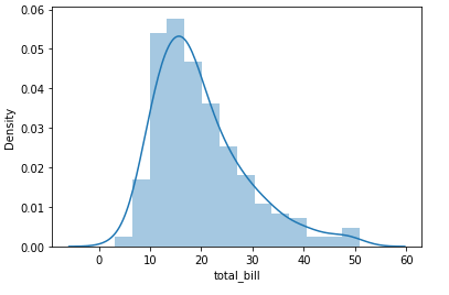 Seaborn Distplot Output