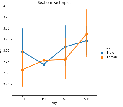 Seaborn Factor plot output in python