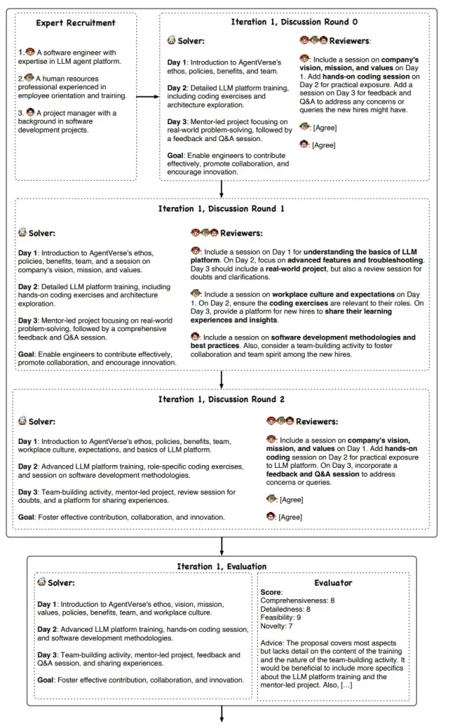 agent verse employee orientation example 65205dd0ab775