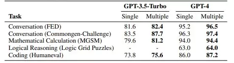 single-agent-vs-multiple-agents-benchmark
