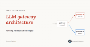 LLM gateway architecture: routing, fallbacks and budgets